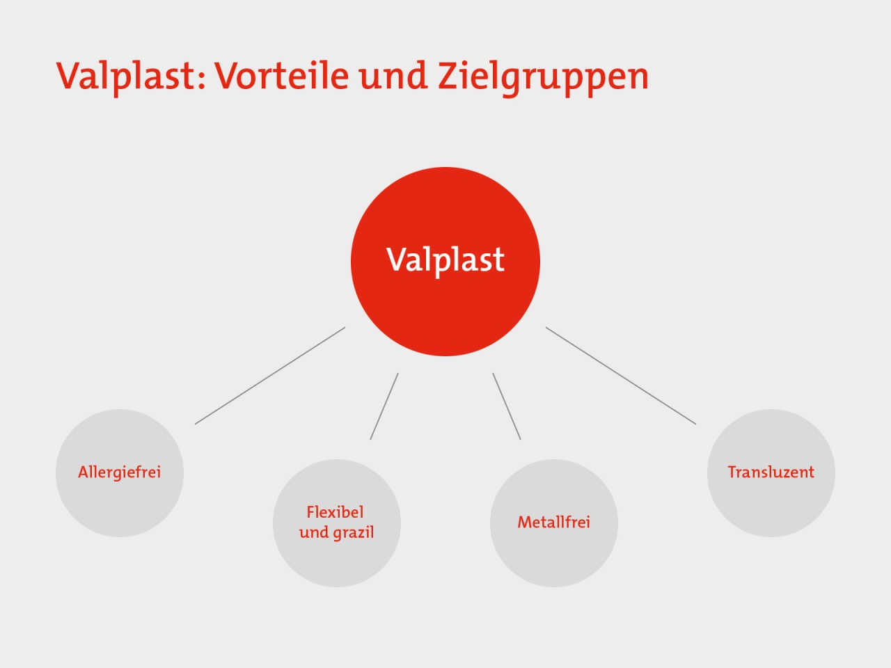 valplast_vorteile-und-zielgruppen